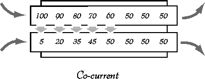 \epsfbox{co-current.ps}